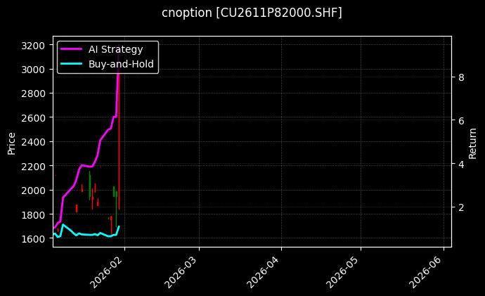 cnoption_CU2611P82000.SHF_chart