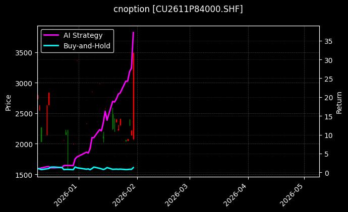 铜期权2611P84000[CU2611P84000.SHF]图表