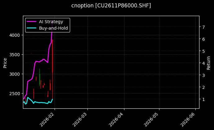 cnoption_CU2611P86000.SHF_chart