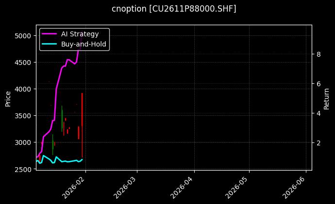 cnoption_CU2611P88000.SHF_chart