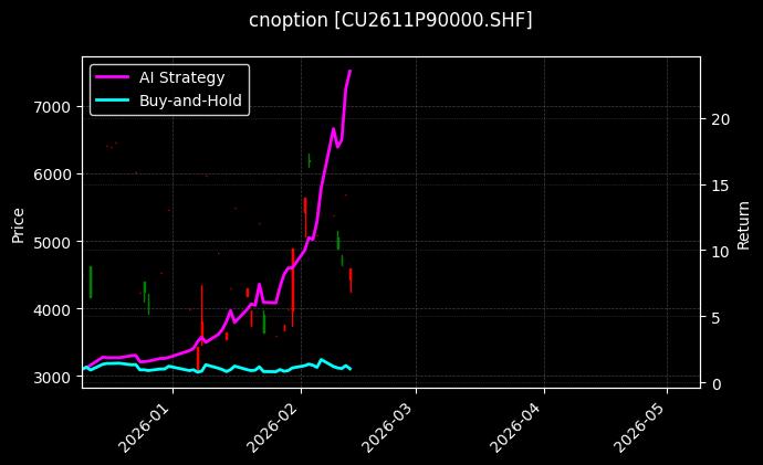 cnoption_CU2611P90000.SHF_chart