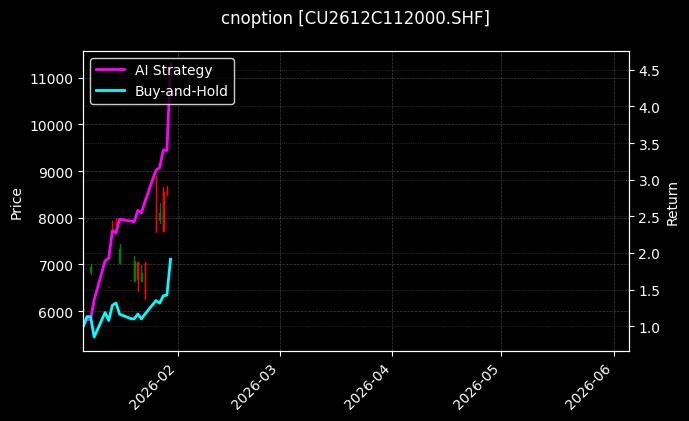 cnoption_CU2612C112000.SHF_chart