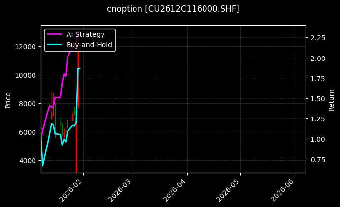 cnoption_CU2612C116000.SHF_chart