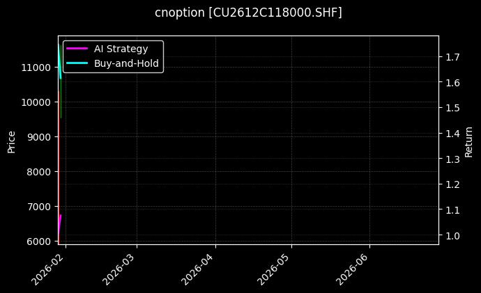 铜期权2612C118000[CU2612C118000.SHF]图表