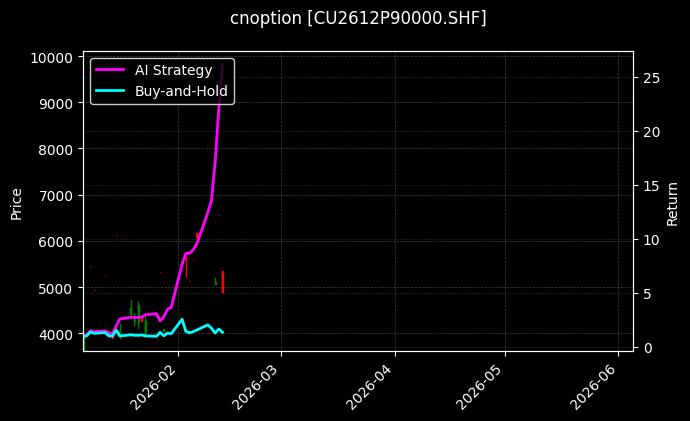 cnoption_CU2612P90000.SHF_chart