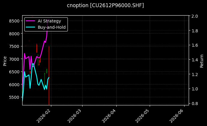 cnoption_CU2612P96000.SHF_chart