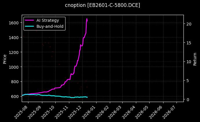 cnoption_EB2601-C-5800.DCE_chart