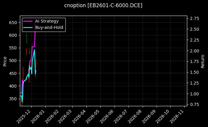 cnoption_EB2601-C-6000.DCE_chart