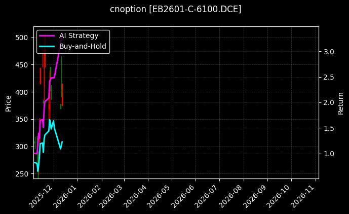 cnoption_EB2601-C-6100.DCE_chart