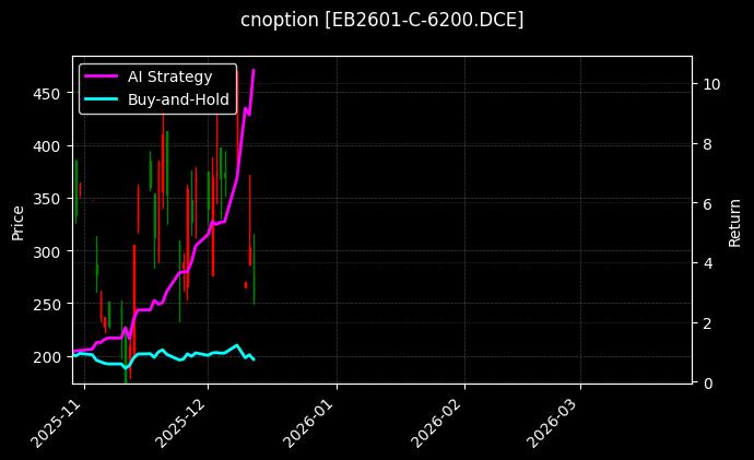 苯乙烯期权2601认购6200[EB2601-C-6200.DCE]图表