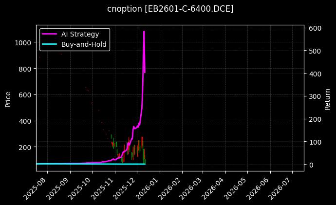苯乙烯期权2601认购6400[EB2601-C-6400.DCE]图表