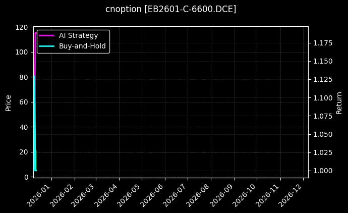cnoption_EB2601-C-6600.DCE_chart