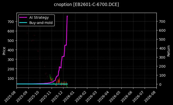 苯乙烯期权2601认购6700[EB2601-C-6700.DCE]图表