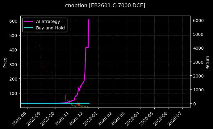cnoption_EB2601-C-7000.DCE_chart