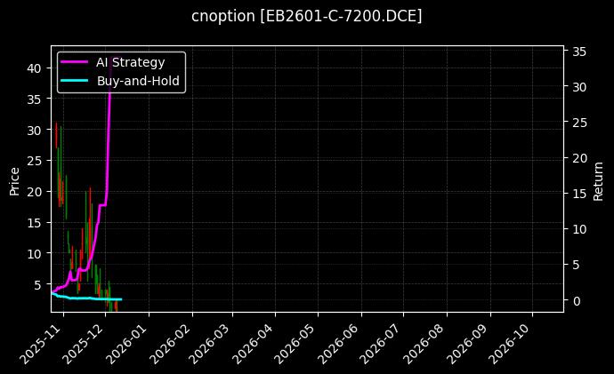 cnoption_EB2601-C-7200.DCE_chart