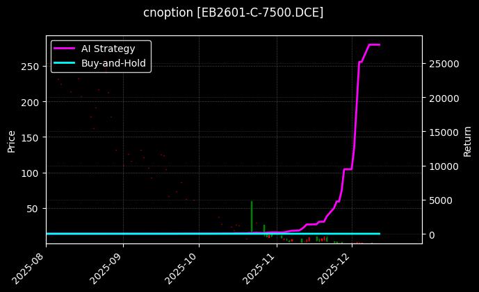 苯乙烯期权2601认购7500[EB2601-C-7500.DCE]图表