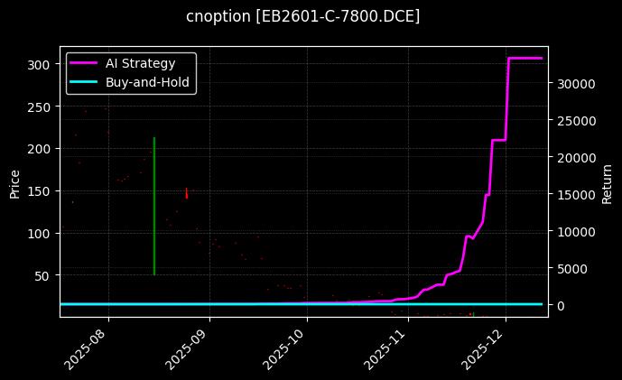 苯乙烯期权2601认购7800[EB2601-C-7800.DCE]图表