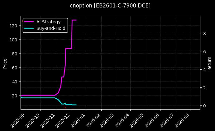 苯乙烯期权2601认购7900[EB2601-C-7900.DCE]图表