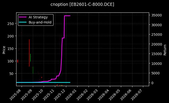 苯乙烯期权2601认购8000[EB2601-C-8000.DCE]图表