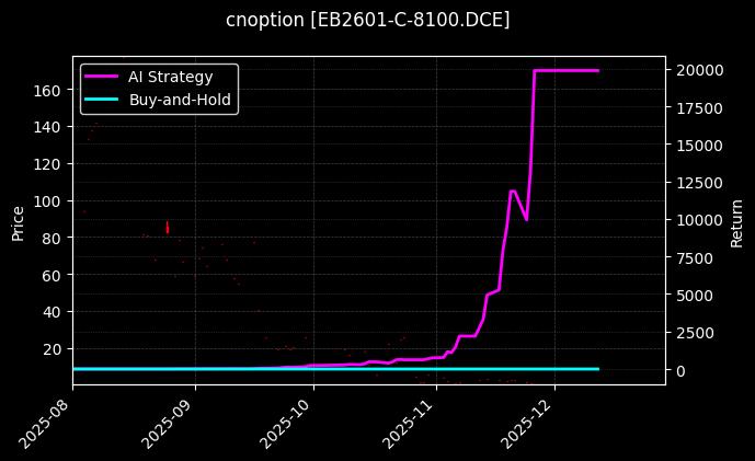 苯乙烯期权2601认购8100[EB2601-C-8100.DCE]图表