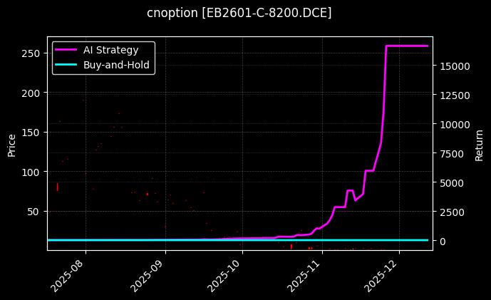 苯乙烯期权2601认购8200[EB2601-C-8200.DCE]图表