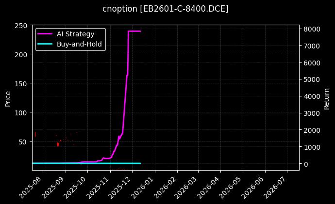 苯乙烯期权2601认购8400[EB2601-C-8400.DCE]图表