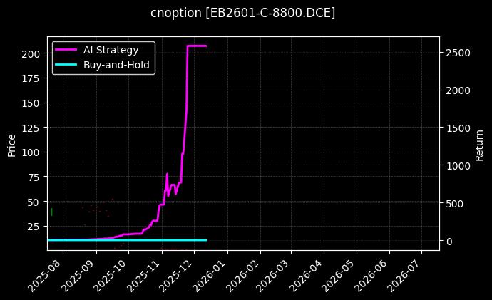 cnoption_EB2601-C-8800.DCE_chart
