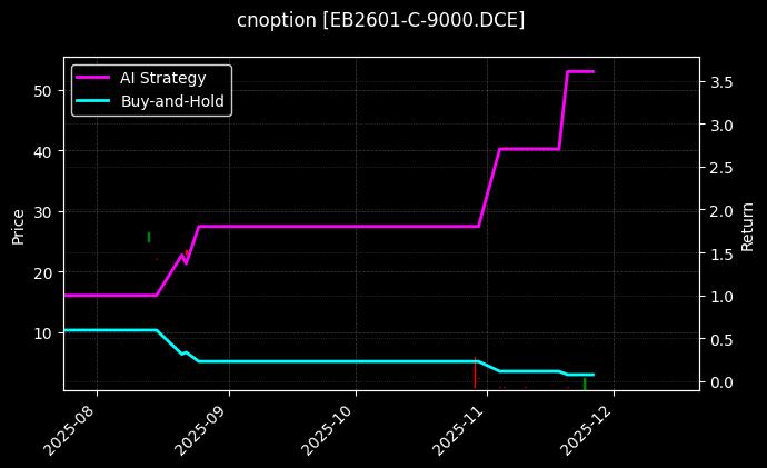 苯乙烯期权2601认购9000[EB2601-C-9000.DCE]图表