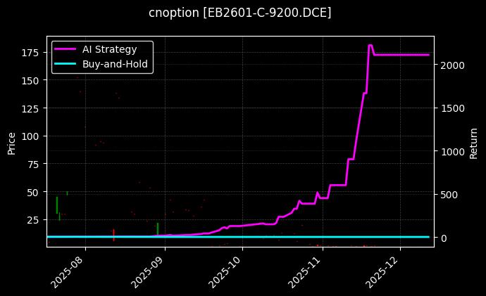 苯乙烯期权2601认购9200[EB2601-C-9200.DCE]图表