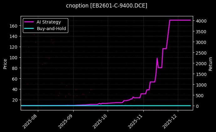 苯乙烯期权2601认购9400[EB2601-C-9400.DCE]图表
