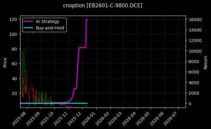 苯乙烯期权2601认购9800[EB2601-C-9800.DCE]图表