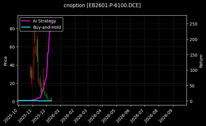 cnoption_EB2601-P-6100.DCE_chart