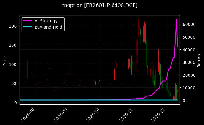 苯乙烯期权2601认沽6400[EB2601-P-6400.DCE]图表