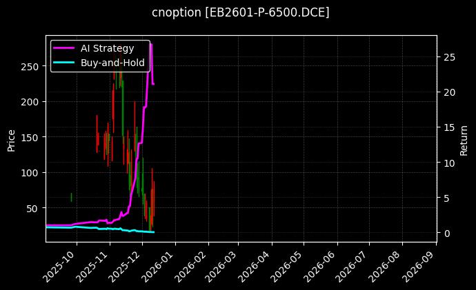 cnoption_EB2601-P-6500.DCE_chart