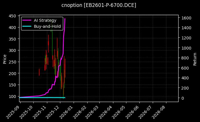 cnoption_EB2601-P-6700.DCE_chart