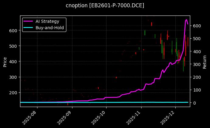 苯乙烯期权2601认沽7000[EB2601-P-7000.DCE]图表