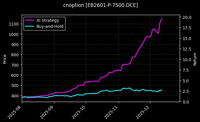 苯乙烯期权2601认沽7500[EB2601-P-7500.DCE]图表