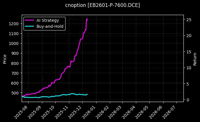 cnoption_EB2601-P-7600.DCE_chart