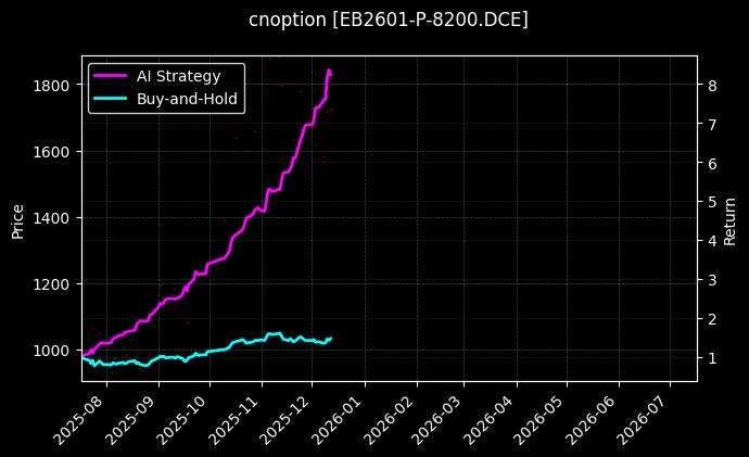 cnoption_EB2601-P-8200.DCE_chart