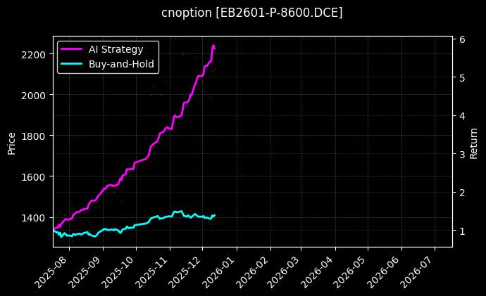 cnoption_EB2601-P-8600.DCE_chart