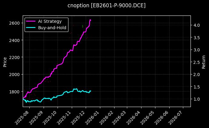 苯乙烯期权2601认沽9000[EB2601-P-9000.DCE]图表
