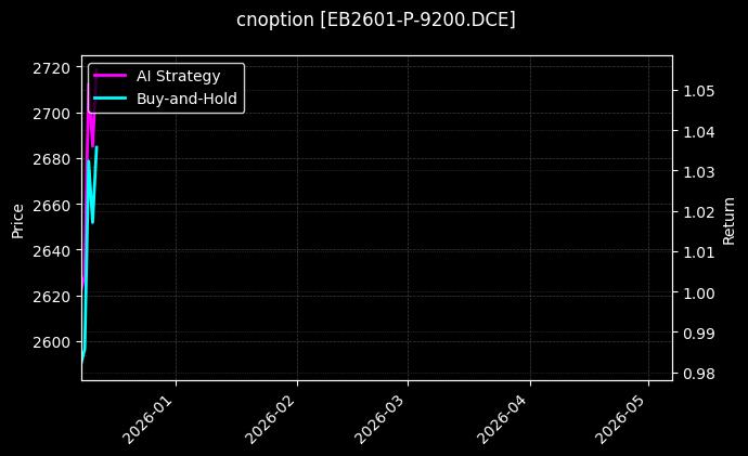 苯乙烯期权2601认沽9200[EB2601-P-9200.DCE]图表