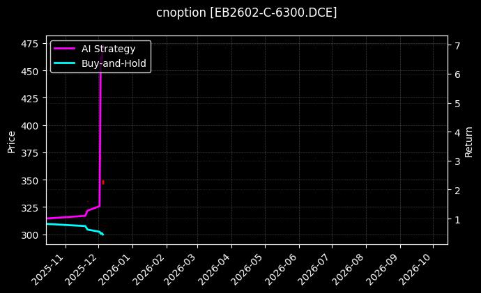 苯乙烯期权2602认购6300[EB2602-C-6300.DCE]图表
