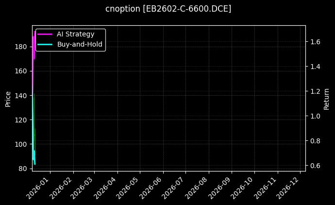 苯乙烯期权2602认购6600[EB2602-C-6600.DCE]图表