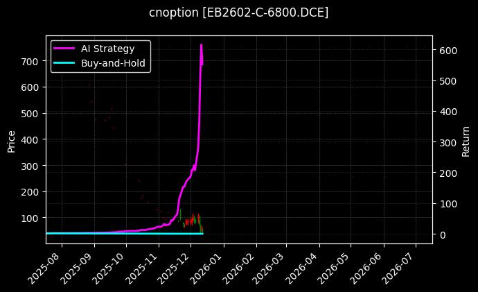 苯乙烯期权2602认购6800[EB2602-C-6800.DCE]图表