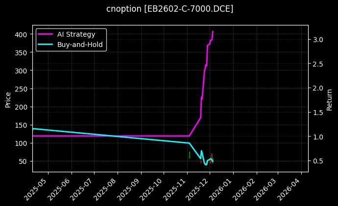 cnoption_EB2602-C-7000.DCE_chart