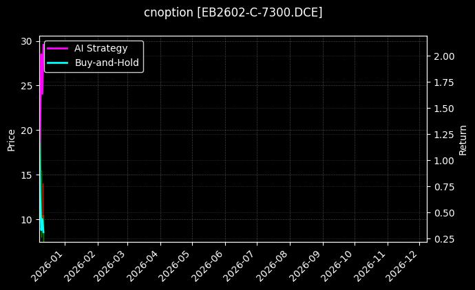 cnoption_EB2602-C-7300.DCE_chart