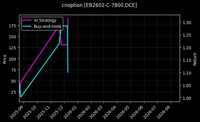 cnoption_EB2602-C-7800.DCE_chart