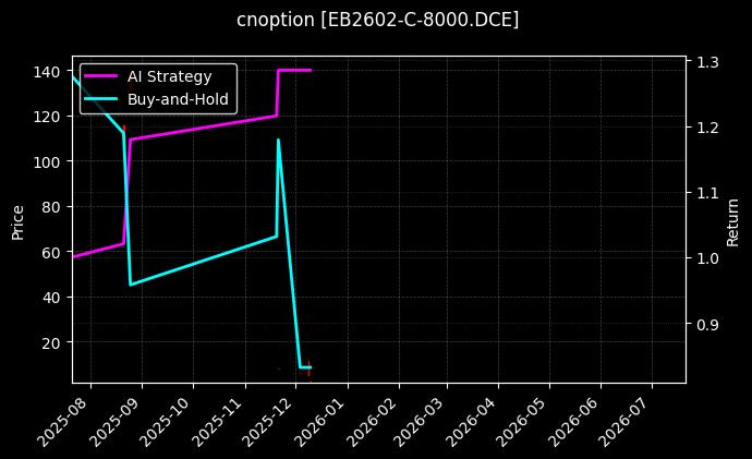 苯乙烯期权2602认购8000[EB2602-C-8000.DCE]图表