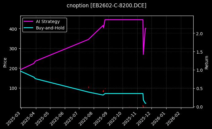 苯乙烯期权2602认购8200[EB2602-C-8200.DCE]图表